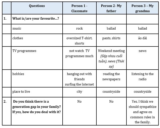 Project Unit 2 Lớp 11 The Generation Gap